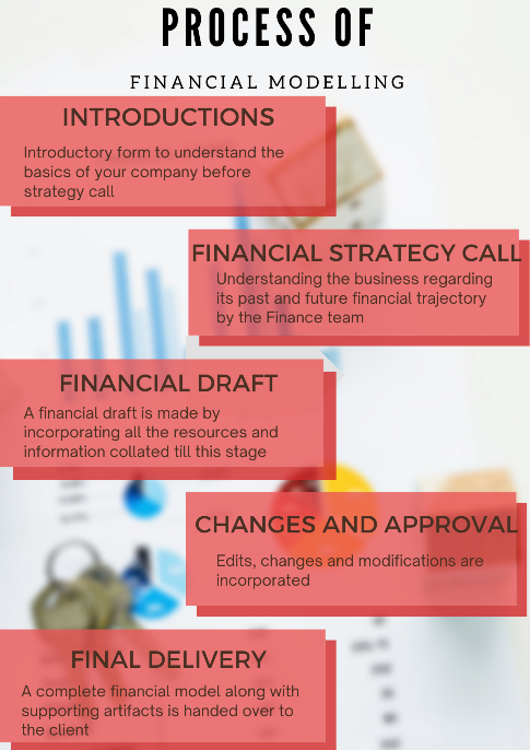 Syntelligencefintech-Services